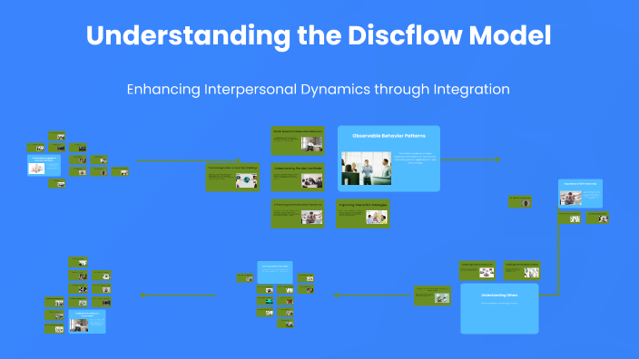 Understanding the Discflow Model by David Pike on Prezi