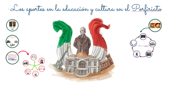 Aportes a la cultura y educación en el porfiriato by Verónica Jiménez