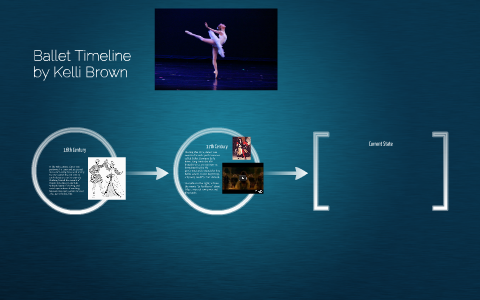 Ballet Timline Ballet Timeline by Kelli Brown on Prezi