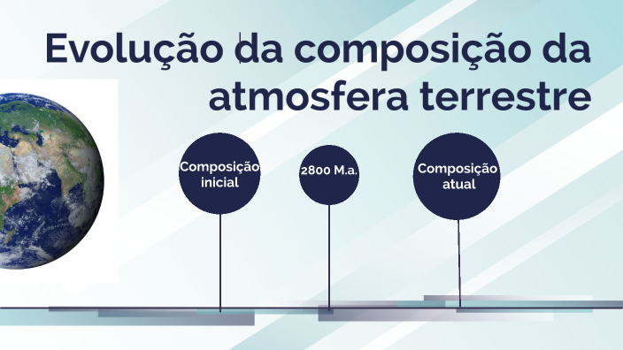 Evolução d composição da atmosfera terrestre by Rita Barros on Prezi