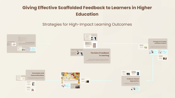 Giving Effective Scaffolded Feedback to Learners in Higher Education by ...