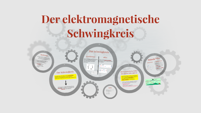 Der elektromagnetische Schwingkreis by Cre Connan on Prezi