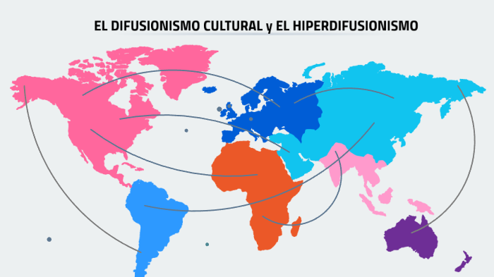 EL DIFUSIONISMO CULTURAL y EL HIPERDIFUSIONISMO by Irene Birruezo ...