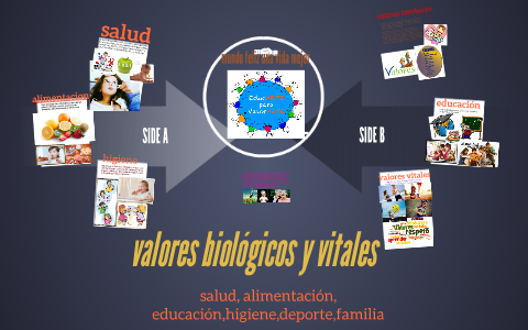 valores biologico by Jose Silverio Avila Vargas on Prezi