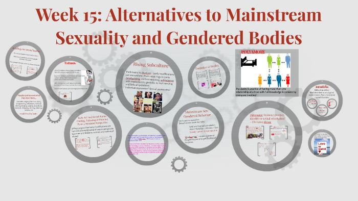 Week 15: Alternatives To Mainstream Sexuality And Gendered B By Kyl Myers