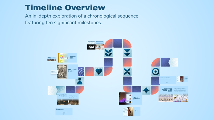 Timeline Overview by Jacquelynn Pangburn on Prezi