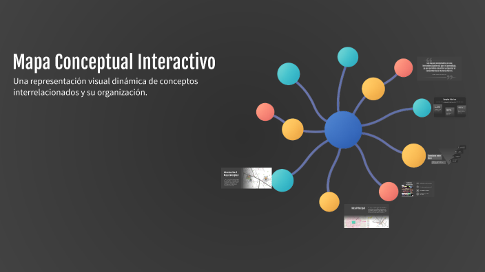 Mapa Conceptual Interactivo by Yeimy Medina chaparro on Prezi