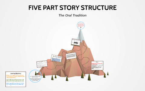 FIVE PART STORY STRUCTURE by Sarah Zaslov on Prezi