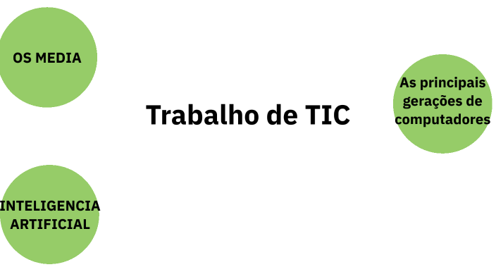 Trabalho De Tic By Sara órfão On Prezi