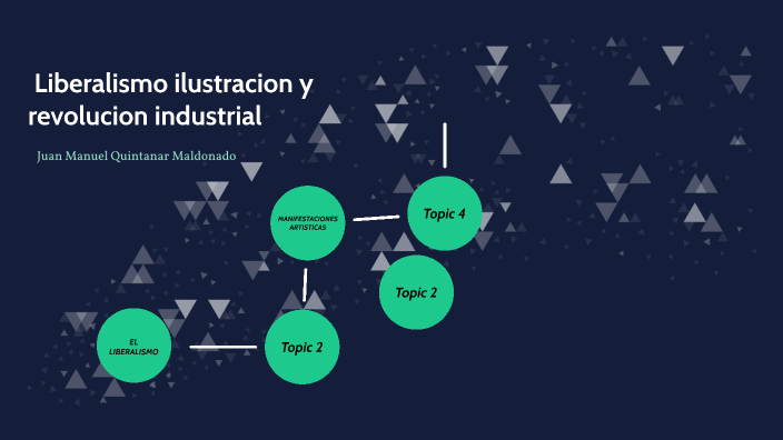 Liberalismo Ilustracion Y Revolucion Industrial By Juan Manuel ...