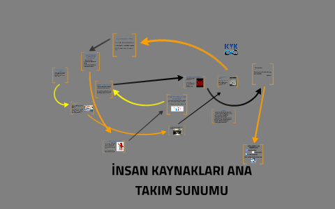 İNSAN KAYNAKLARI ANA TAKIM SUNUMU by Kaan Türkeli on Prezi
