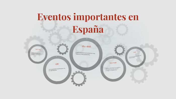 important-events-in-spain-by-julianna-cramer