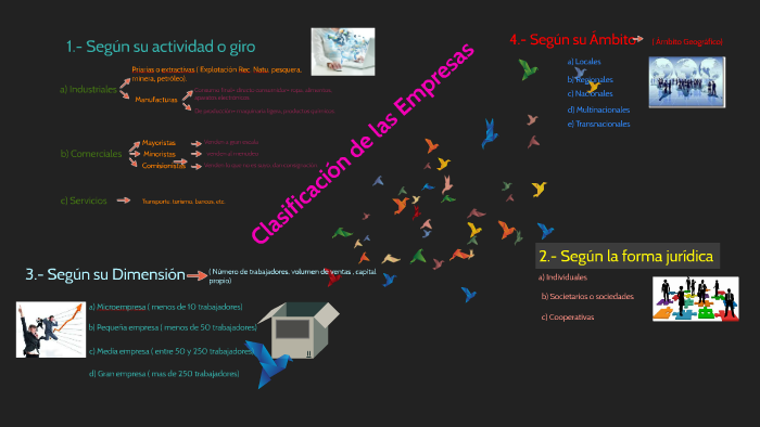 Clasificación de las Empresas by Daniela Naula on Prezi