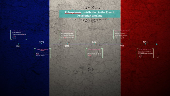 Robespierre Timeline Robespierre's contribution to the French Revolution timeline by Lily Hu ...