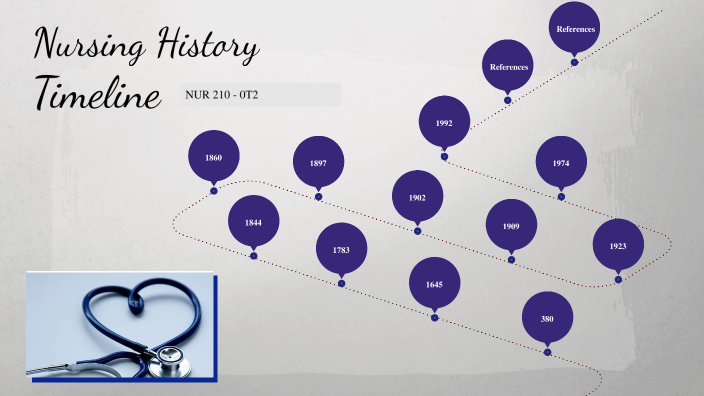 Nursing History Timeline By Natalie Derosa On Prezi