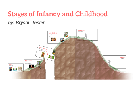 Stages of Infancy and Childhood by on Prezi