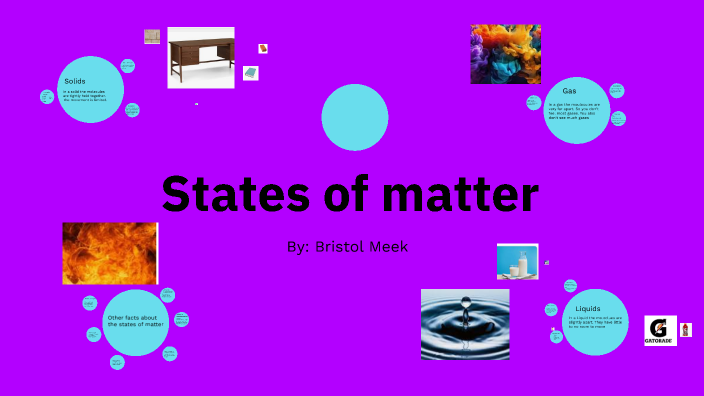 States of matter by Bristol Meek on Prezi