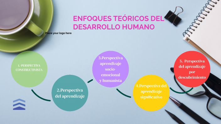 ENFOQUES TEÓRICOS DEL DESARROLLO HUMANO by JUANA CONGO on Prezi