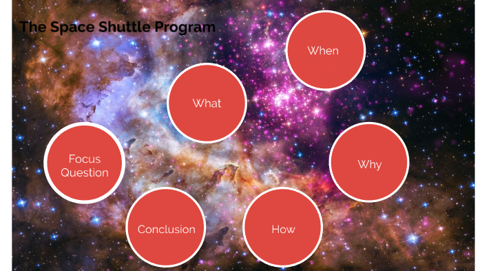 The Space Shuttle Program by Rebel Stormer on Prezi