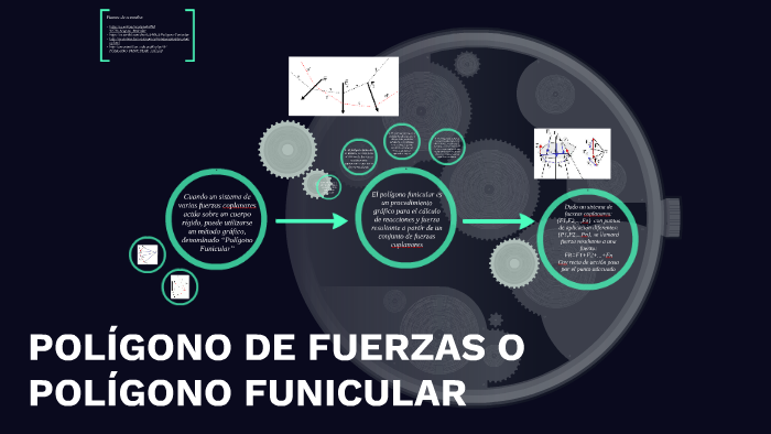 POLÍGONO DE FUERZAS O POLÍGONO FUNICULAR By Evelyn Aldaz On Prezi