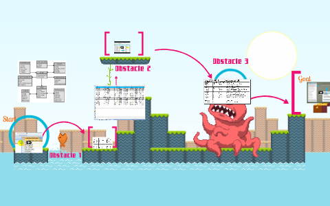 bases de datos by Diego Ramirez on Prezi