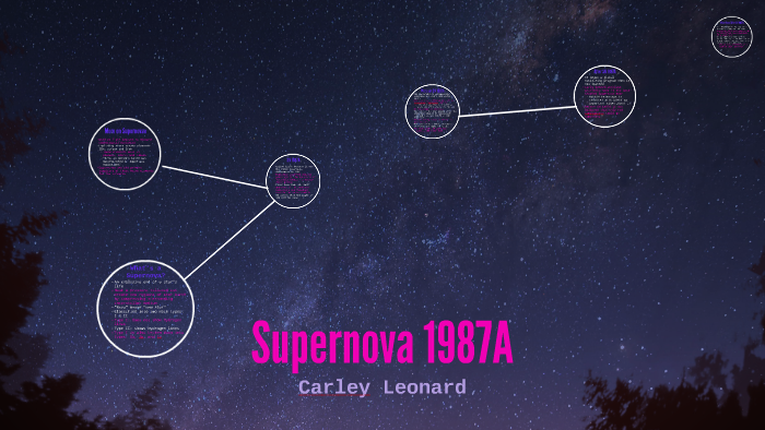 Supernova 1987a By Carley Leonard On Prezi Next 