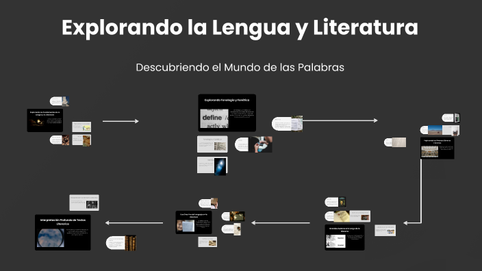 Explorando la Lengua y Literatura by CARMEN XIMENA CHERREZ VASQUEZ on Prezi