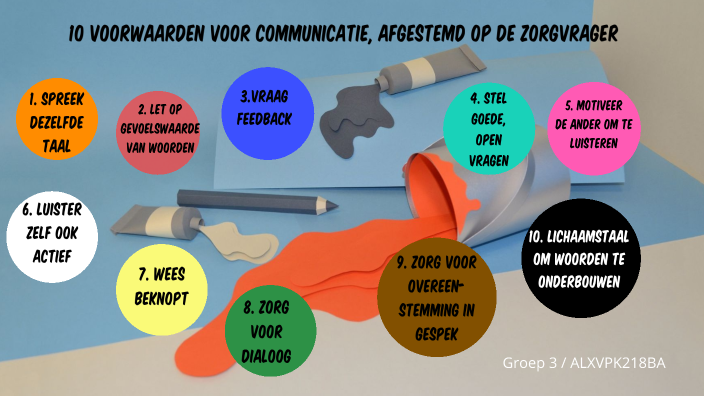 De 10 voorwaarden voor communicatie afgestemd op de zorgvrager by