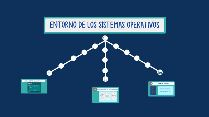 7. ENTORNO DE LOS SISTEMAS OPERATIVOS by Blanca Payá Aldaz on Prezi