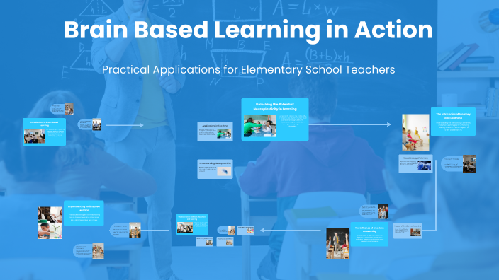 Understanding Brain Based Learning by Brad Alban on Prezi