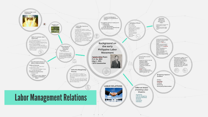 Labor Management Relations By Nicole Grace On Prezi