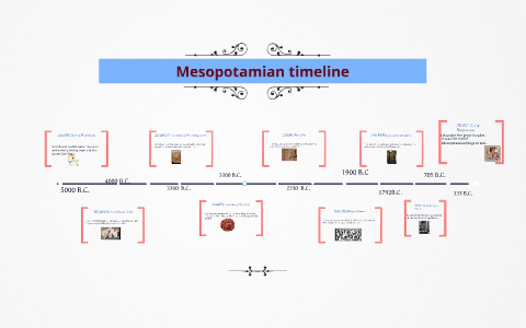 Mesopotamian timeline by Rony Amir on Prezi