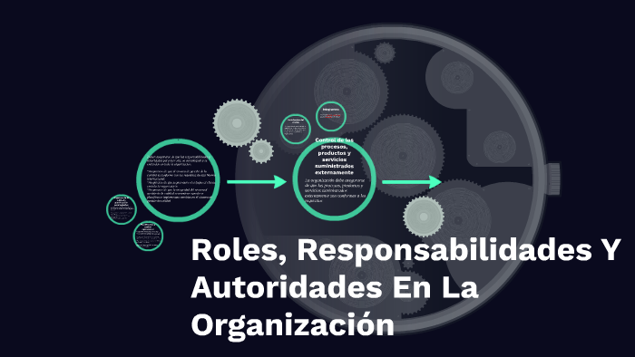 Organigrama Norma Iso 5 3 Roles Responsabilidades Y A 6118