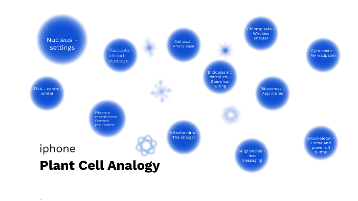 Cell Analogy Project By Makenna Monroe On Prezi 7429