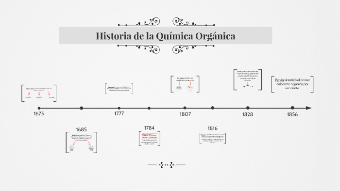 Historia de la Química Orgánica by Pilu Judez on Prezi Next