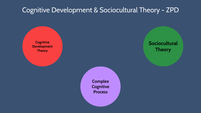 Sociocultural theory best sale of cognitive development