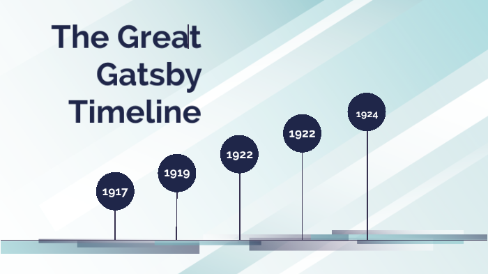 The Great Gatsby Timeline by Alexa Taillon on Prezi
