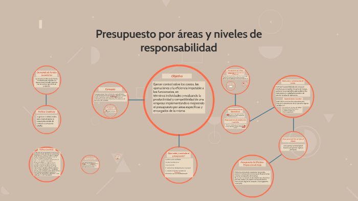 Presupuesto por áreas y niveles de responsabilidad by Andres Alpizar