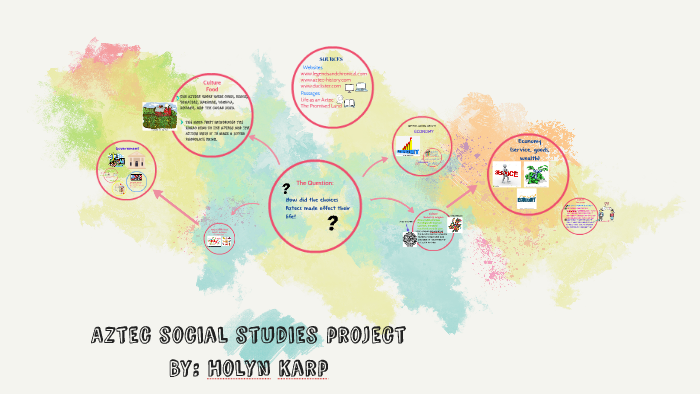 Aztec social studies project by Holyn Karp