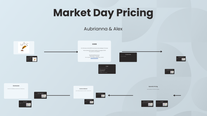 prezi pricing presentation