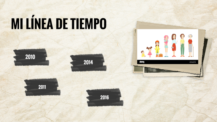 mi línea de tiempo by CASTILLO RODRIGUEZ Dafne Kyrei on Prezi