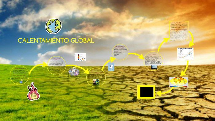 CALENTAMIENTO GLOBAL by karen muñoz on Prezi