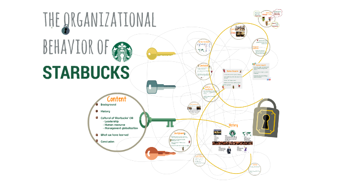 starbucks organization