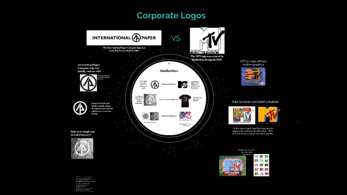 International Paper Company Logo Vs By Matthew Blair On Prezi