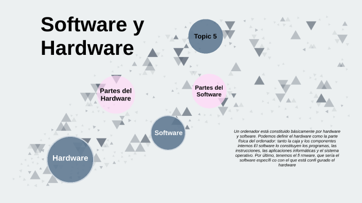 software y hadware by laura pastor on Prezi