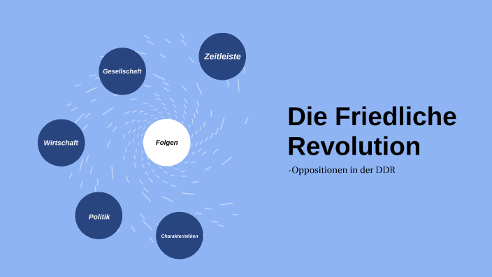 DDR Friedliche Opposition By Emily Sprenger