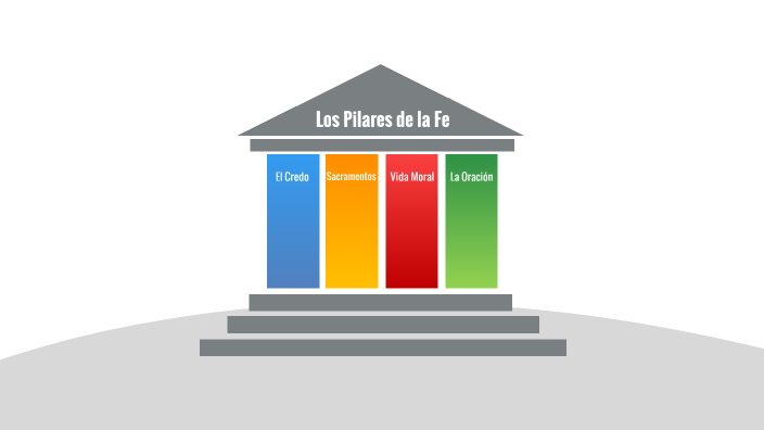 Los Pilares de la Fe by William Becerra on Prezi