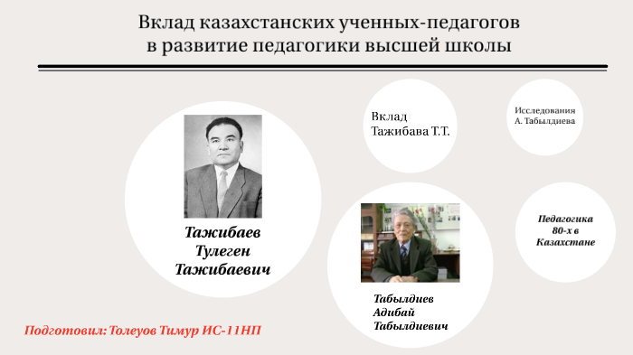 Не учи ученого на казахском. Вклад ученых в развитие педагогики. Вклад школы в развитие. Вклад педагогов в педагогику. Современные ученые педагогики.