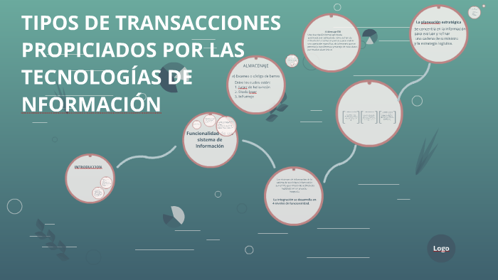 TIPOS DE TRANSACCIONES PROPICIADOS POR LAS TECNOLOGÍAS DE NF by on Prezi
