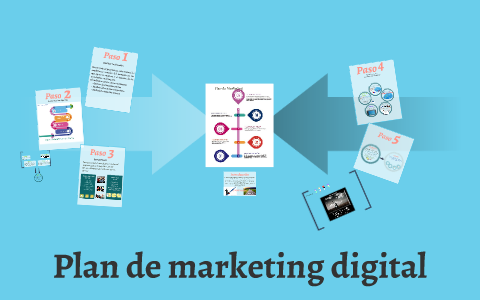 Plan de marketing digital by Laura Génesis on Prezi